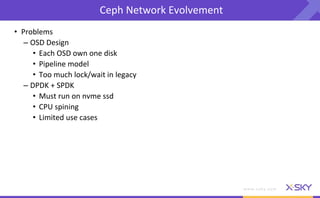 Ceph Day Beijing - Ceph RDMA Update | PDF