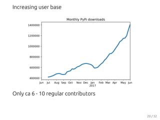 Increasing user base
Only ca 6 - 10 regular contributors
20 / 32
 