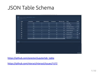 JSON Table Schema
https://github.com/gnestor/jupyterlab_table
https://github.com/nteract/nteract/issues/1572
7 / 32
 