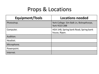 Props & Locations
Equipment/Tools Locations needed
Photoshop. York College: Sim Balk Ln, Bishopthorpe,
York YO23 2BB
Computer. HG4 1HB, Spring bank Road, Spring bank
house, Ripon.
Audition.
Headset.
Microphone.
Powerpoint.
Internet.
 