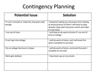 Contingency Planning
Potential Issue Solution
If I can’t animate or make the characters well
enough.
Instead of making my characters from looking
at actual pictures of them I will have to copy
already made pixel characters which will make
it a lot easier.
I run out of time. I will have to do work at home if I run out of
time at college.
If can’t get into college. I will do work at home, and I will email the
work I complete to my tutor.
Fire at college that burns it down. I will do work at home, and email the work I
complete to my tutor
Work gets deleted. I have back ups on my emails.
 