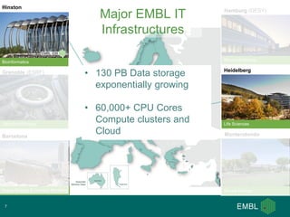 European Molecular Biology Laboratory (EMBL) | PDF