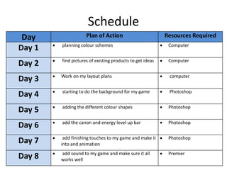 Schedule
Day Plan of Action Resources Required
Day 1  planning colour schemes  Computer
Day 2  find pictures of existing products to get ideas  Computer
Day 3  Work on my layout plans  computer
Day 4  starting to do the background for my game  Photoshop
Day 5  adding the different colour shapes  Photoshop
Day 6  add the canon and energy level up bar  Photoshop
Day 7  add finishing touches to my game and make it
into and animation
 Photoshop
Day 8  add sound to my game and make sure it all
works well
 Premier
 