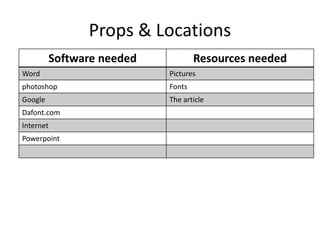 Props & Locations
Software needed Resources needed
Word Pictures
photoshop Fonts
Google The article
Dafont.com
Internet
Powerpoint
 