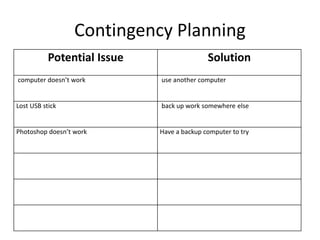 Contingency Planning
Potential Issue Solution
computer doesn’t work use another computer
Lost USB stick back up work somewhere else
Photoshop doesn’t work Have a backup computer to try
 