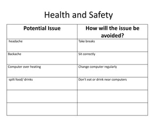Health and Safety
Potential Issue How will the issue be
avoided?
headache Take breaks
Backache Sit correctly
Computer over heating Change computer regularly
spilt food/ drinks Don’t eat or drink near computers
 