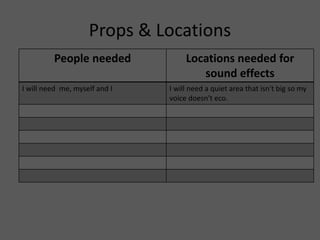 Props & Locations
People needed Locations needed for
sound effects
I will need me, myself and I I will need a quiet area that isn't big so my
voice doesn't eco.
 