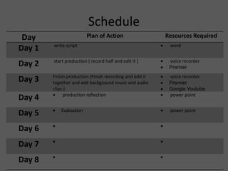 Schedule
Day Plan of Action Resources Required
Day 1 write script  word
Day 2 start production ( record half and edit it )  voice recorder
 Premier
Day 3 Finish production (Finish recording and edit it
together and add background music and audio
clips.)
 voice recorder
 Premier
 Google Youtube
Day 4  production reflection  power point
Day 5  Evaluation  power point
Day 6  
Day 7  
Day 8  
 