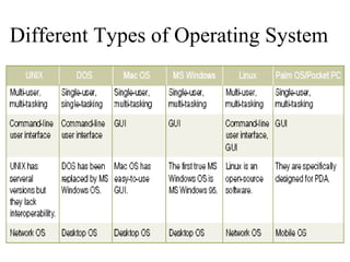 Different Types of Operating System
 