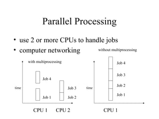 Parallel Processing
• use 2 or more CPUs to handle jobs
• computer networking
Job 1 Job 2
Job 3
Job 4
Job 1
Job 2
Job 3
Job 4
CPU 1 CPU 2 CPU 1
time time
without multiprocessing
with multiprocessing
 
