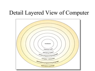 Detail Layered View of Computer
 