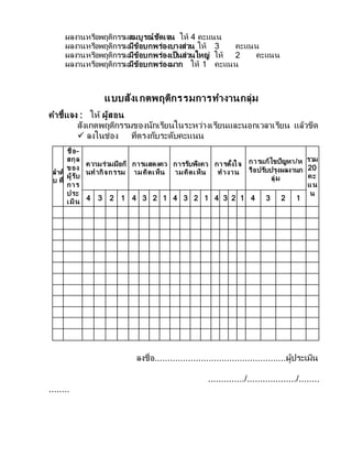 ผลงานหรือพฤติกรรมสมบูรณ์ชัดเจน ให้ 4 คะแนน
ผลงานหรือพฤติกรรมมีข้อบกพร่องบางส่วน ให้ 3 คะแนน
ผลงานหรือพฤติกรรมมีข้อบกพร่องเป็นส่วนใหญ่ ให้ 2 คะแนน
ผลงานหรือพฤติกรรมมีข้อบกพร่องมาก ให้ 1 คะแนน
แบบสังเกตพฤติกรรมการทางานกลุ่ม
คาชี้แจง : ให้ ผู้สอน
สังเกตพฤติกรรมของนักเรียนในระหว่างเรียนและนอกเวลาเรียน แล้วขีด
 ลงในช่อง ที่ตรงกับระดับคะแนน
ลาดั
บ ที่
ชื่อ-
สกุล
ของ
ผู้รับ
การ
ประ
เมิน
ความร่วมมือกั
นทากิจกรรม
การแสดงคว
ามคิดเห็น
การรับฟังคว
ามคิดเห็น
การตั้งใจ
ทางาน
การแก้ไขปัญหา/ห
รือปรับปรุงผลงานก
ลุ่ม
รวม
20
คะ
แน
น
4 3 2 1 4 3 2 1 4 3 2 1 4 3 2 1 4 3 2 1
ลงชื่อ...................................................ผู้ประเมิน
............../.................../........
........
 