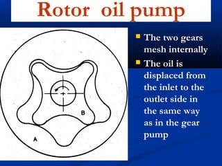 Rotor oil pump
 The two gears
mesh internally
 The oil is
displaced from
the inlet to the
outlet side in
the same way
as in the gear
pump
 