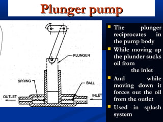 Plunger pumpPlunger pump
 The plunger
reciprocates in
the pump body
 While moving up
the plunder sucks
oil from
the inlet
 And while
moving down it
forces out the oil
from the outlet
 Used in splash
system
 