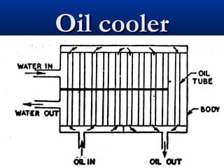 Oil coolerOil cooler
 