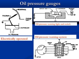 Oil pressure gaugesOil pressure gauges
Electrically operated
Oil pressure warning light and switch
Oil pressure warning system
 