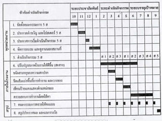 5ส | PPT