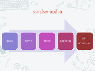 5 ส ประกอบด้วย
สะสาง สะดวก สะอาด สุขลักษณะ
สร้าง
ลักษณะนิสัย
 