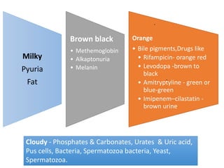 Milky
Pyuria
Fat
Brown black
• Methemoglobin
• Alkaptonuria
• Melanin
Orange
• Bile pigments,Drugs like
• Rifampicin- orange red
• Levodopa -brown to
black
• Amitryptyline - green or
blue-green
• Imipenem–cilastatin -
brown urine
.
-
Cloudy - Phosphates & Carbonates, Urates & Uric acid,
Pus cells, Bacteria, Spermatozoa bacteria, Yeast,
Spermatozoa.
 