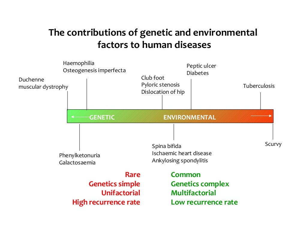 Hereditary diseases