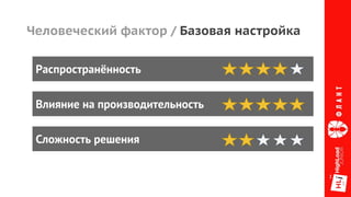 Распространённость
Влияние на производительность
Сложность решения
Человеческий фактор / Базовая настройка
 