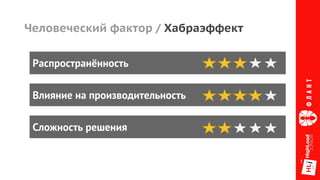 Распространённость
Влияние на производительность
Сложность решения
Человеческий фактор / Хабраэффект
 