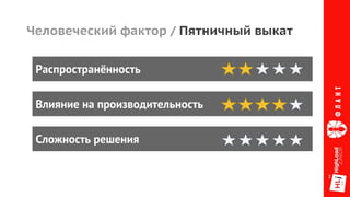 Распространённость
Влияние на производительность
Сложность решения
Человеческий фактор / Пятничный выкат
 