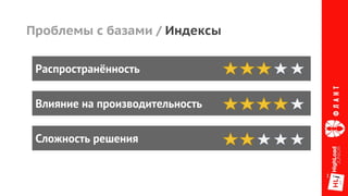 Проблемы с базами / Индексы
Распространённость
Влияние на производительность
Сложность решения
 
