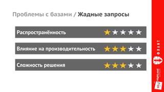 Проблемы с базами / Жадные запросы
Распространённость
Влияние на производительность
Сложность решения
 