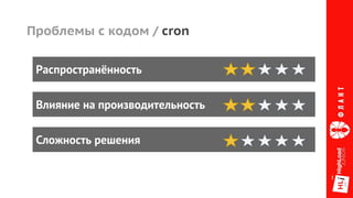 Проблемы с кодом / cron
Распространённость
Влияние на производительность
Сложность решения
 
