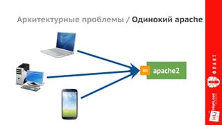 Архитектурные проблемы / Одинокий apache
apache280
 