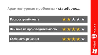 Распространённость
Влияние на производительность
Сложность решения
Архитектурные проблемы / stateful-код
 