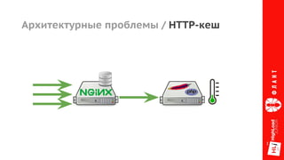 Архитектурные проблемы / HTTP-кеш
 