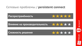 Распространённость
Влияние на производительность
Сложность решения
Сетевые проблемы / persistent connect
 