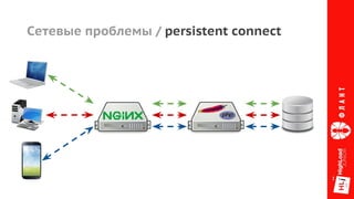 Сетевые проблемы / persistent connect
 