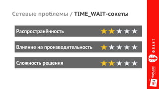 Распространённость
Влияние на производительность
Сложность решения
Сетевые проблемы / TIME_WAIT-сокеты
 