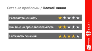 Распространённость
Влияние на производительность
Сложность решения
Сетевые проблемы / Плохой канал
 