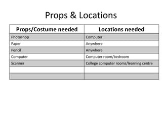 Props & Locations
Props/Costume needed Locations needed
Photoshop Computer
Paper Anywhere
Pencil Anywhere
Computer Computer room/bedroom
Scanner College computer rooms/learning centre
 
