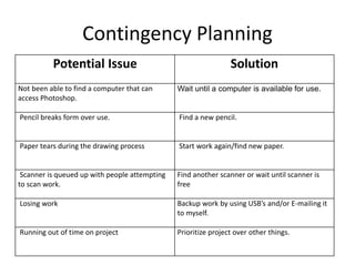 Contingency Planning
Potential Issue Solution
Not been able to find a computer that can
access Photoshop.
Wait until a computer is available for use.
Pencil breaks form over use. Find a new pencil.
Paper tears during the drawing process Start work again/find new paper.
Scanner is queued up with people attempting
to scan work.
Find another scanner or wait until scanner is
free
Losing work Backup work by using USB’s and/or E-mailing it
to myself.
Running out of time on project Prioritize project over other things.
 