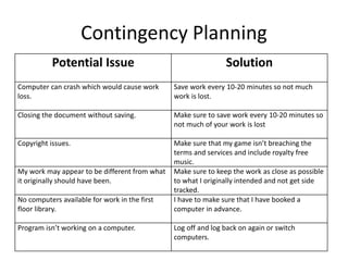 Contingency Planning
Potential Issue Solution
Computer can crash which would cause work
loss.
Save work every 10-20 minutes so not much
work is lost.
Closing the document without saving. Make sure to save work every 10-20 minutes so
not much of your work is lost
Copyright issues. Make sure that my game isn’t breaching the
terms and services and include royalty free
music.
My work may appear to be different from what
it originally should have been.
Make sure to keep the work as close as possible
to what I originally intended and not get side
tracked.
No computers available for work in the first
floor library.
I have to make sure that I have booked a
computer in advance.
Program isn’t working on a computer. Log off and log back on again or switch
computers.
 