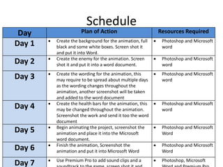 Schedule
Day Plan of Action Resources Required
Day 1  Create the background for the animation, full
black and some white boxes. Screen shot it
and put it into Word.
 Photoshop and Microsoft
word
Day 2  Create the enemy for the animation. Screen
shot it and put it into a word document.
 Photoshop and Microsoft
word
Day 3  Create the wording for the animation, this
may require to be spread about multiple days
as the wording changes throughout the
animation, another screenshot will be taken
and added to the word document
 Photoshop and Microsoft
word
Day 4  Create the health bars for the animation, this
may be changed throughout the animation.
Screenshot the work and send it too the word
document
 Photoshop and Microsoft
word
Day 5  Begin animating the project, screenshot the
animation and place it into the Microsoft
word document.
 Photoshop and Microsoft
Word
Day 6  Finish the animation, Screenshot the
animation and put it into Microsoft Word
 Photoshop and Microsoft
Word
Day 7  Use Premium Pro to add sound clips and a  Photoshop, Microsoft
 