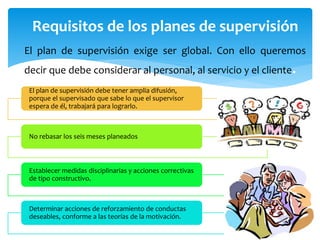 El plan de supervisión debe tener amplia difusión,
porque el supervisado que sabe lo que el supervisor
espera de él, trabajará para lograrlo.
No rebasar los seis meses planeados
Establecer medidas disciplinarias y acciones correctivas
de tipo constructivo.
Determinar acciones de reforzamiento de conductas
deseables, conforme a las teorías de la motivación.
El plan de supervisión exige ser global. Con ello queremos
decir que debe considerar al personal, al servicio y el cliente.
Requisitos de los planes de supervisión
 