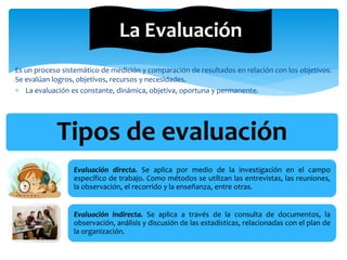 Tipos de evaluación
Evaluación directa. Se aplica por medio de la investigación en el campo
específico de trabajo. Como métodos se utilizan las entrevistas, las reuniones,
la observación, el recorrido y la enseñanza, entre otras.
Evaluación indirecta. Se aplica a través de la consulta de documentos, la
observación, análisis y discusión de las estadísticas, relacionadas con el plan de
la organización.
La Evaluación
Es un proceso sistemático de medición y comparación de resultados en relación con los objetivos.
Se evalúan logros, objetivos, recursos y necesidades.
 La evaluación es constante, dinámica, objetiva, oportuna y permanente.
 