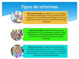 Informe provocado: corresponde a una necesidad
de obtener información veraz y oportuna ante la
presencia de un problema determinado. Uno de los
propósitos es hacer notar la necesidad de entregar
resultados.
Informe solicitado: es aquel informe que por
indicaciones de un nivel jerárquico superior, debe
entregarse en un lapso de tiempo determinado.
Este solo incluye la información que ha sido
requerida.
Informe de rutina: se realiza como parte de las
actividades que requieren de un control periódico.
Sus características son que tienen una formalidad
determinada, un periodo sistemático y que forman
parte de las acciones planeadas.
Tipos de informes
 