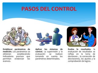 Establecer parámetros de
medición. Los parámetros se
obtienen estableciendo
indicadores precisos que
permitan evidenciar los
avances.
Aplicar los sistemas de
control. La supervisión y la
evaluación se realizan
tomando en cuenta los
parámetros determinados.
Evalúa lo resultados. la
evaluación de resultados se
refleja en la toma de
decisiones , la corrección de
desviaciones, los ajustes y la
comprobación de logros.
PASOS DEL CONTROL
 