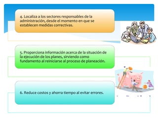4. Localiza a los sectores responsables de la
administración, desde el momento en que se
establecen medidas correctivas.
5. Proporciona información acerca de la situación de
la ejecución de los planes, sirviendo como
fundamento al reiniciarse al proceso de planeación.
6. Reduce costos y ahorra tiempo al evitar errores.
 