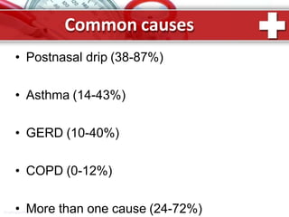 Common causes
ProPowerPoint.Ru
• Postnasal drip (38-87%)
• Asthma (14-43%)
• GERD (10-40%)
• COPD (0-12%)
• More than one cause (24-72%)
 