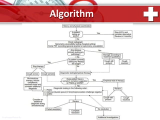 Algorithm
ProPowerPoint.Ru
 