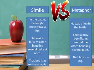Busy Simile figures of speech of English Language and literature | PPTX