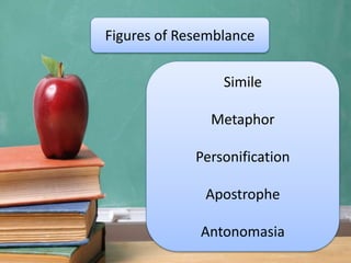 Figures of Resemblance
Simile
Metaphor
Personification
Apostrophe
Antonomasia
 